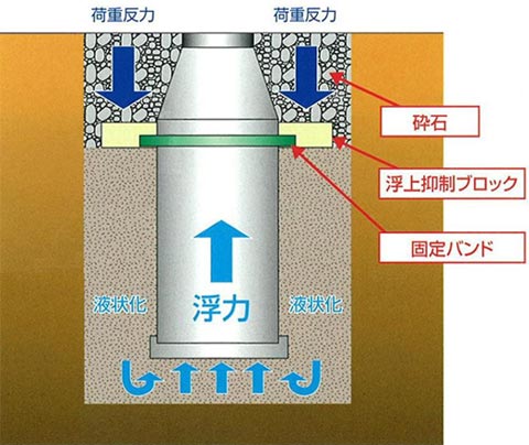 ハットリング工法